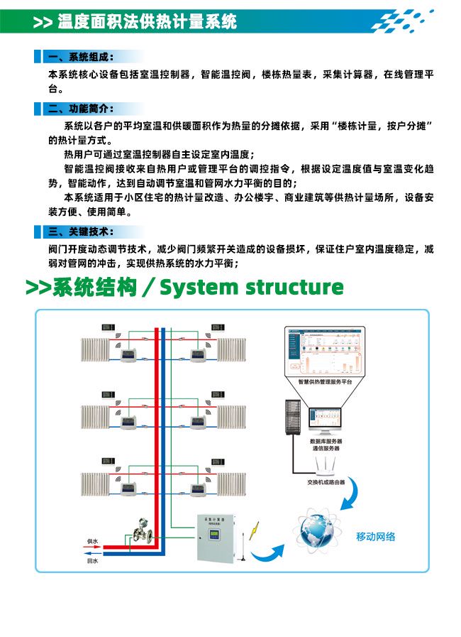 温度面积法供热计量系统